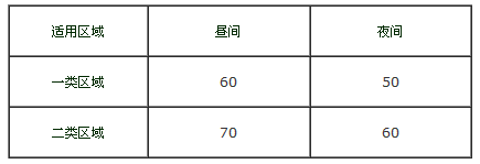 噪聲標(biāo)準(zhǔn)